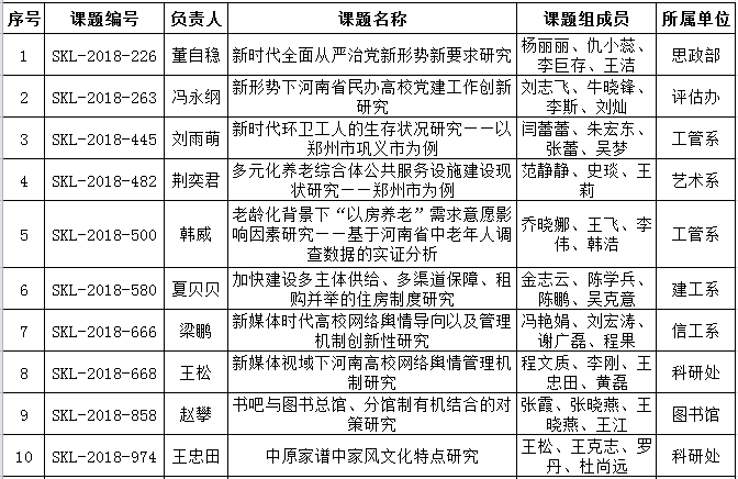 2018年度河南省社科联立项11.png