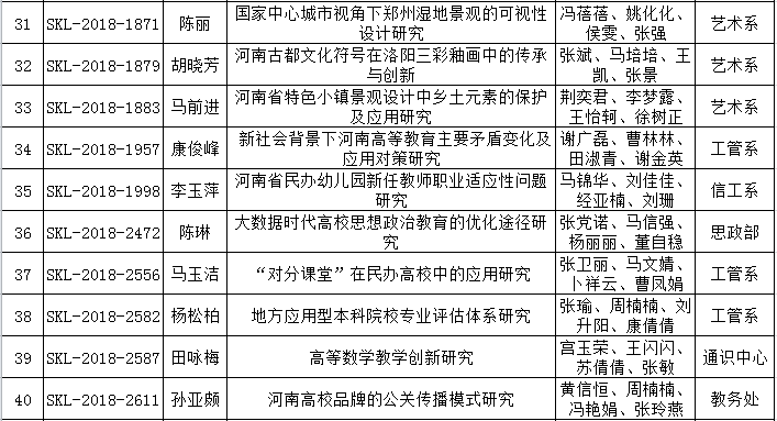 2018年度河南省社科联立项4.png