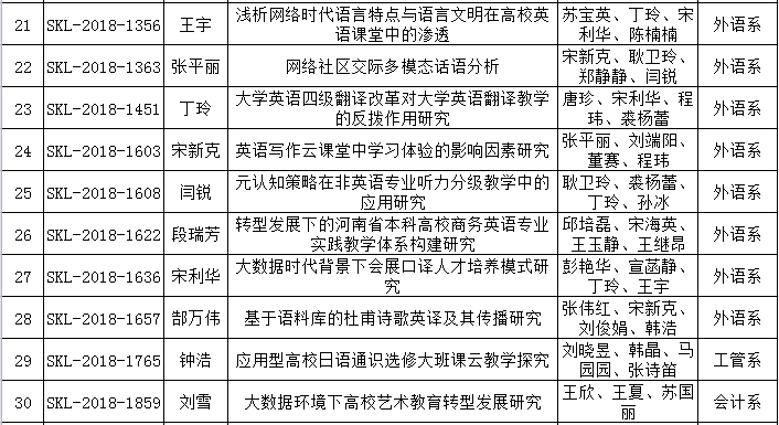 2018年度河南省社科联立项3.png