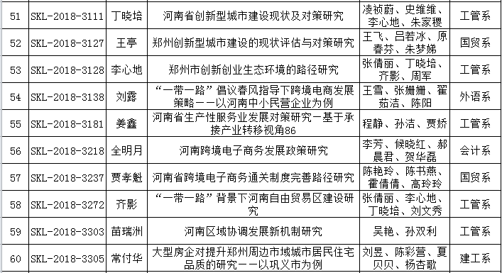 2018年度河南省社科联立项6.png