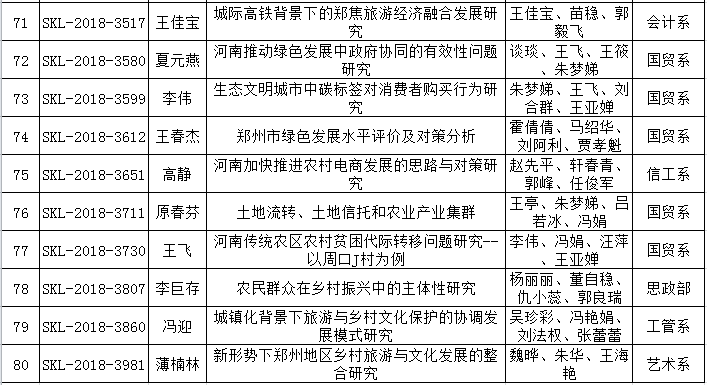 2018年度河南省社科联立项8.png