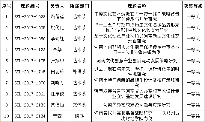 2017年度省社科联结项获奖 1.png