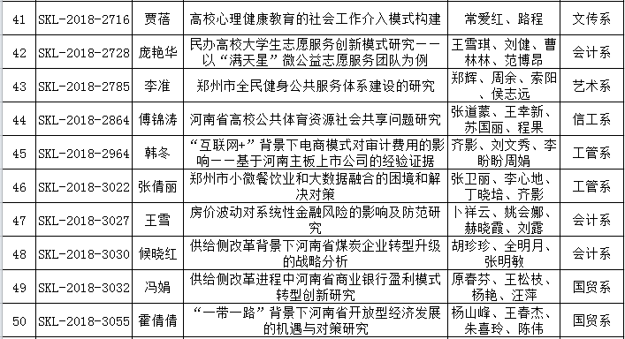 2018年度河南省社科联立项5.png